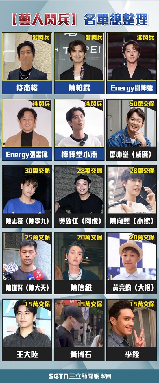 藝人閃兵名單